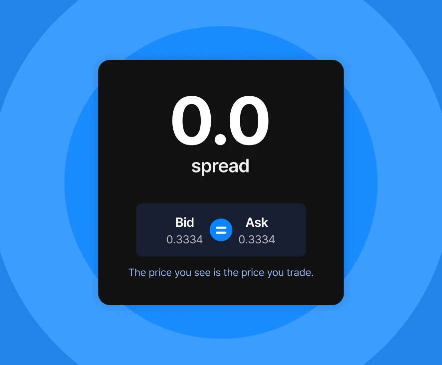 Zero Spread,
maximum transparency